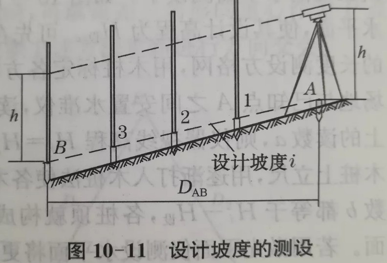 利用水準(zhǔn)儀、經(jīng)緯儀、垂準(zhǔn)儀完成設(shè)計(jì)坡度與鉛垂線的測設(shè)