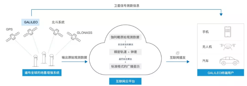 伽利略停擺之時，千尋位置如何實現(xiàn)它的“復(fù)活”？