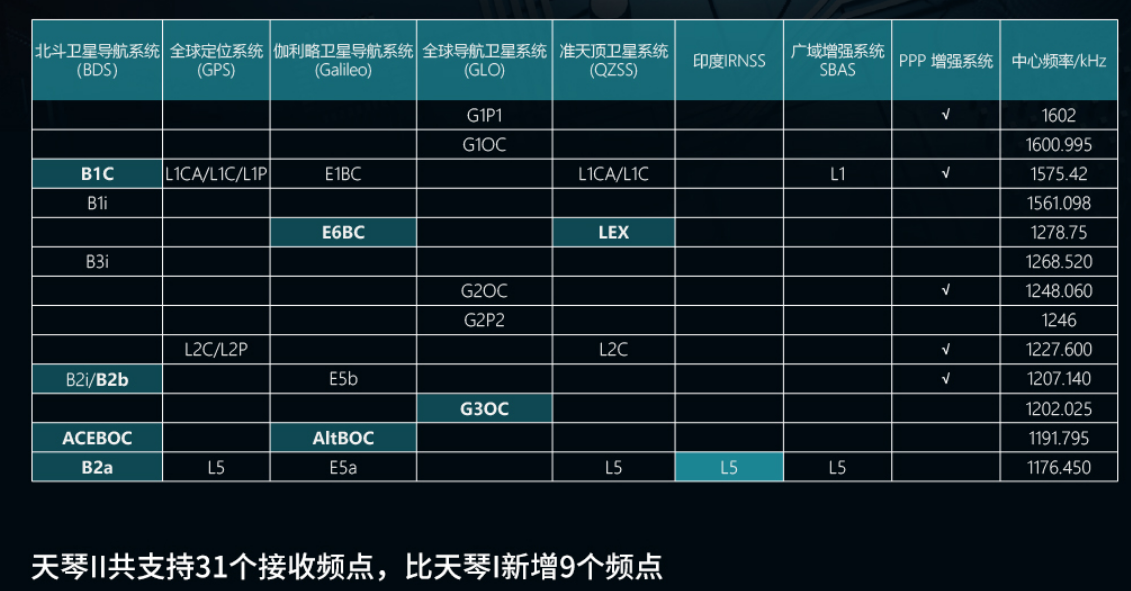 天琴各代性能對(duì)比