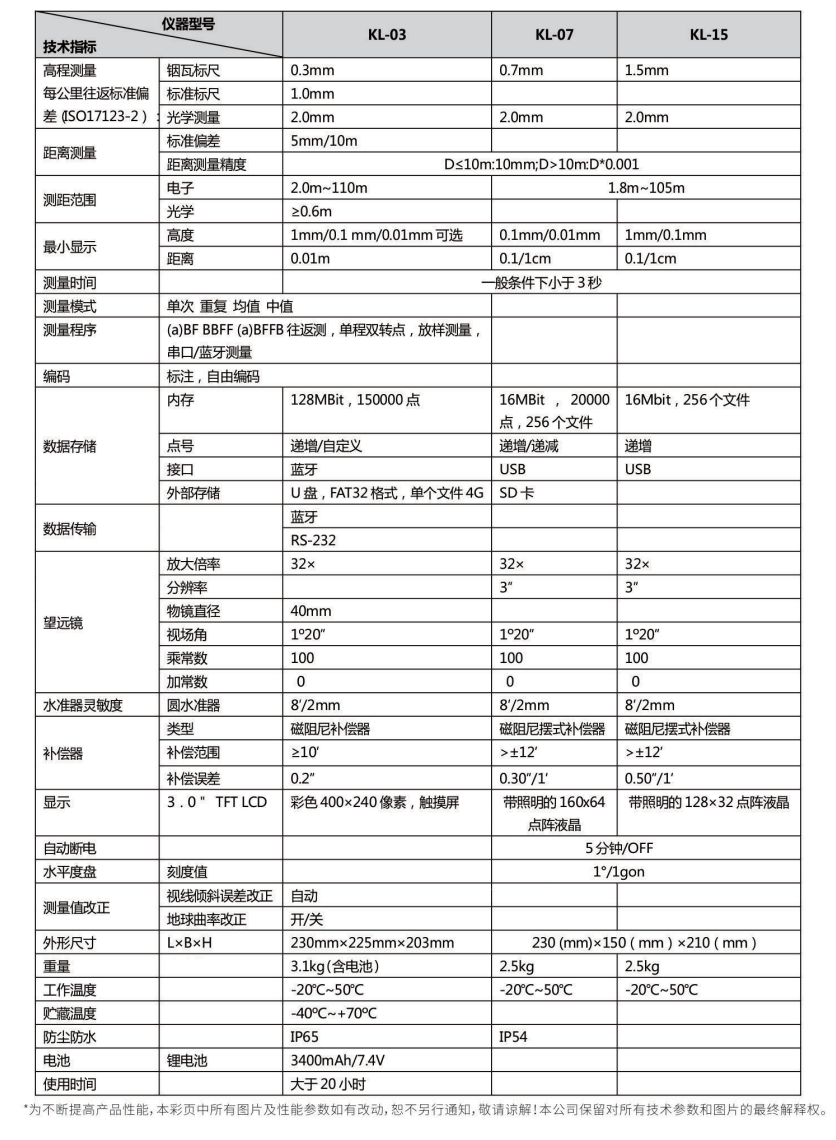 科力達KL-03電子水準儀技術(shù)參數(shù)