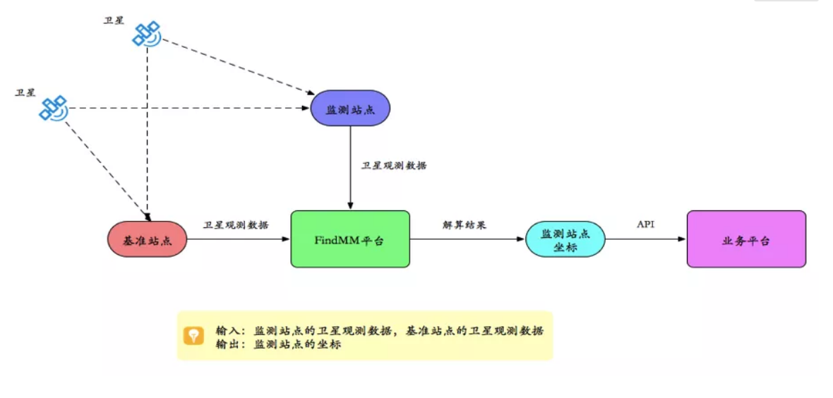 千尋見微FindMM常見問題一覽，沒有比這個更全面的了！