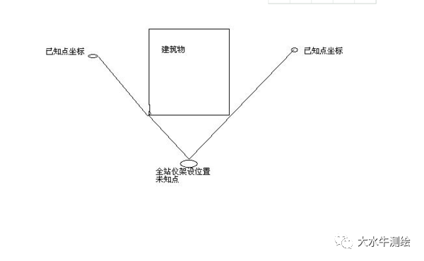 全站儀測回法，快來了解一下！